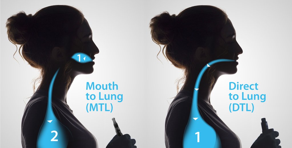 direct to lung vaping and mouth to lung vaping