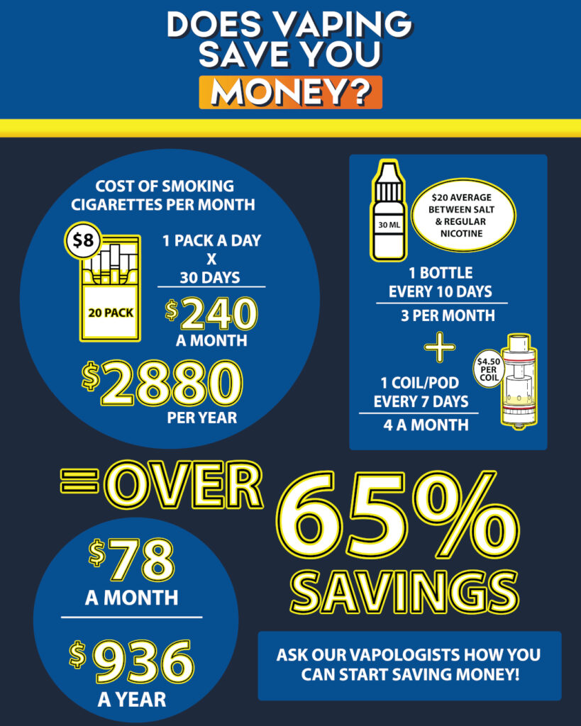 does vaping save money, cost of smoking cigarettes a month, yearly cost of smoking cigarettes, monthly cost of vaping, yearly cost of vaping