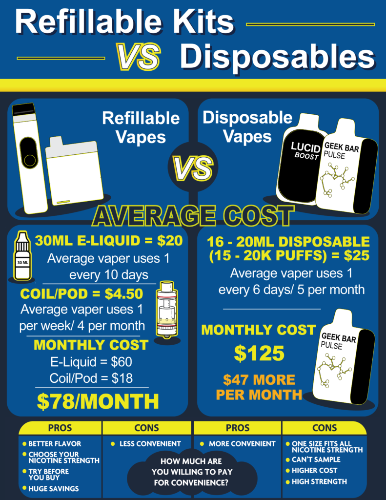 disposables vs refillables